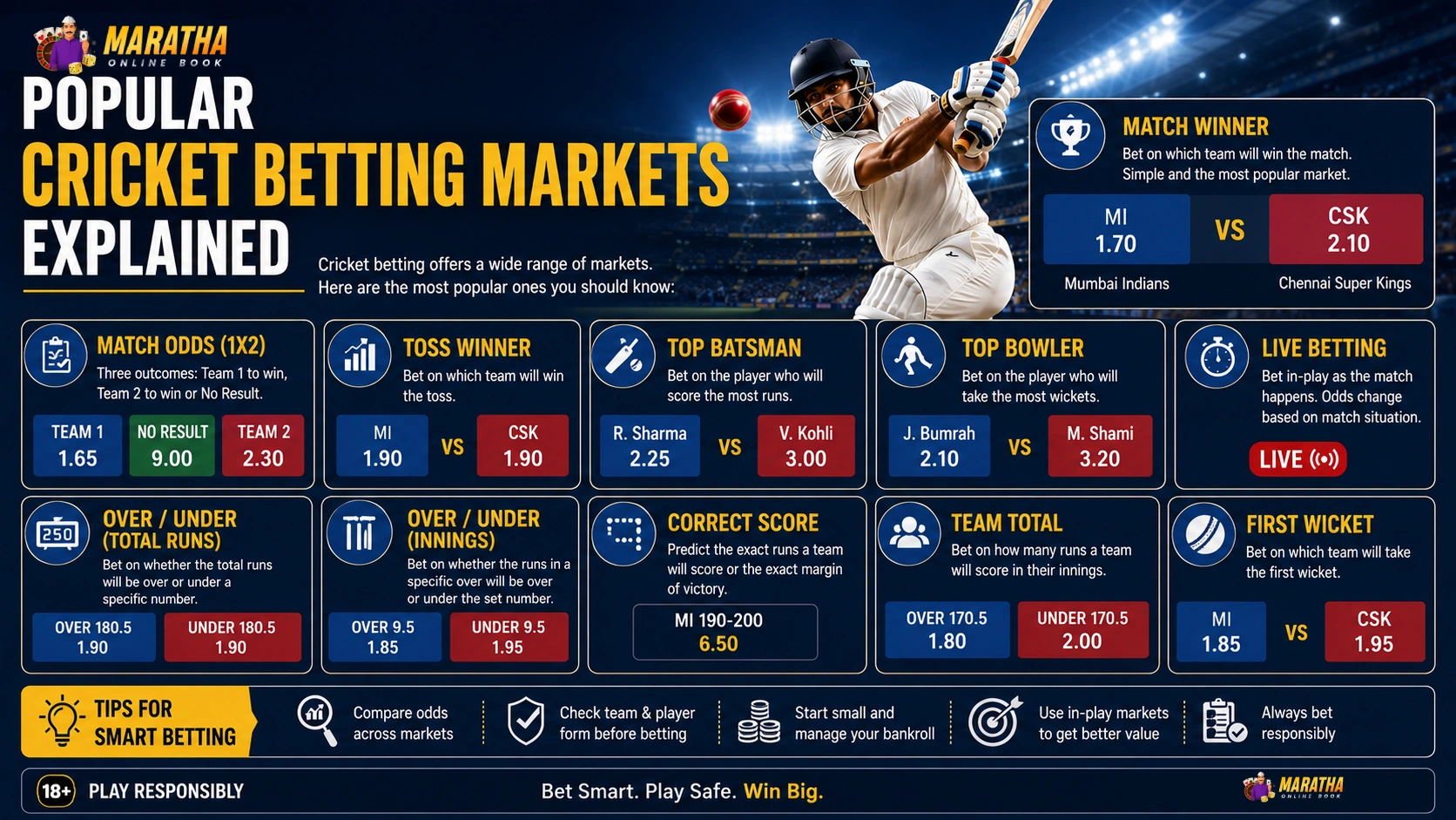 Cricket Betting Sites